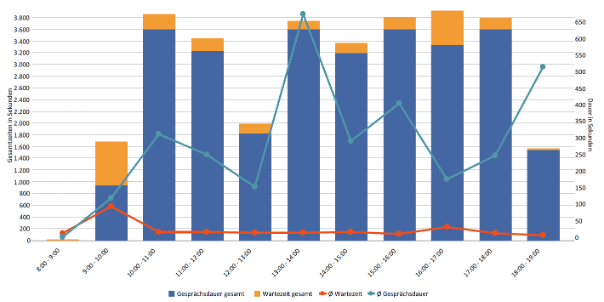 Grafik zum Anstieg der Kundenzufriedenheit