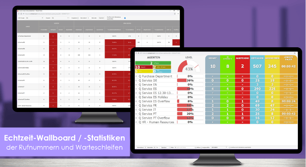 Echtzeit-Wallboard | -Statistiken